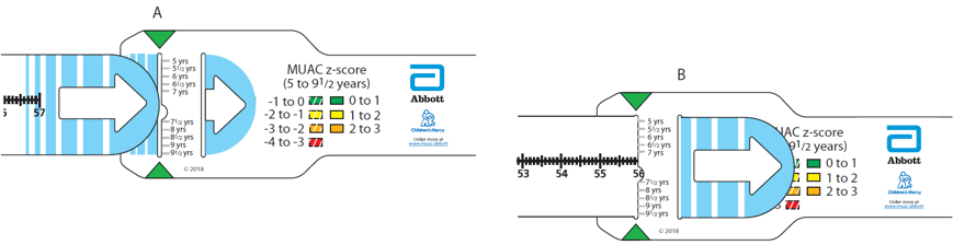 MUAC Instructions for Use